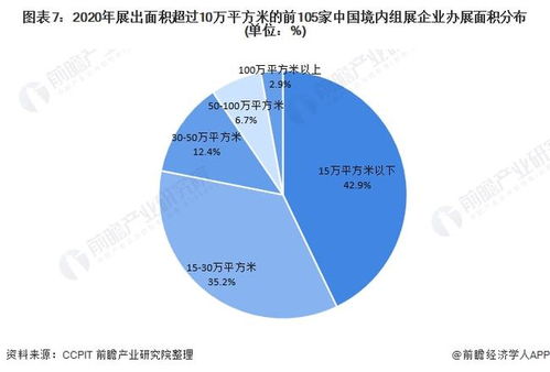 2021年中国经贸类展览行业市场现状及竞争格局分析 内地企业仍是中国境内办展主体